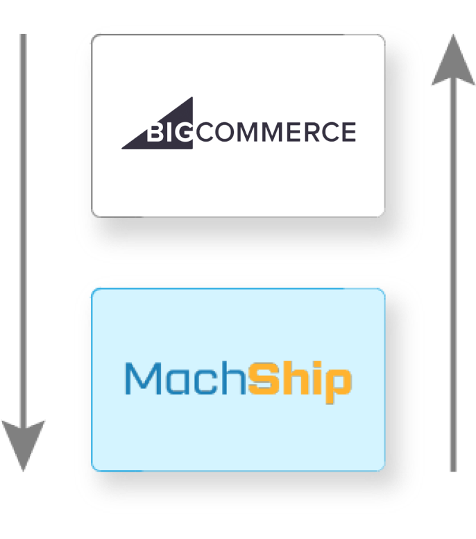bigcommerce machship logo