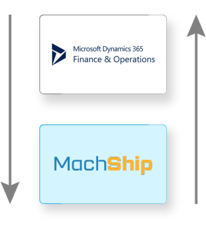 Microsoft 365 dynamics machship logo