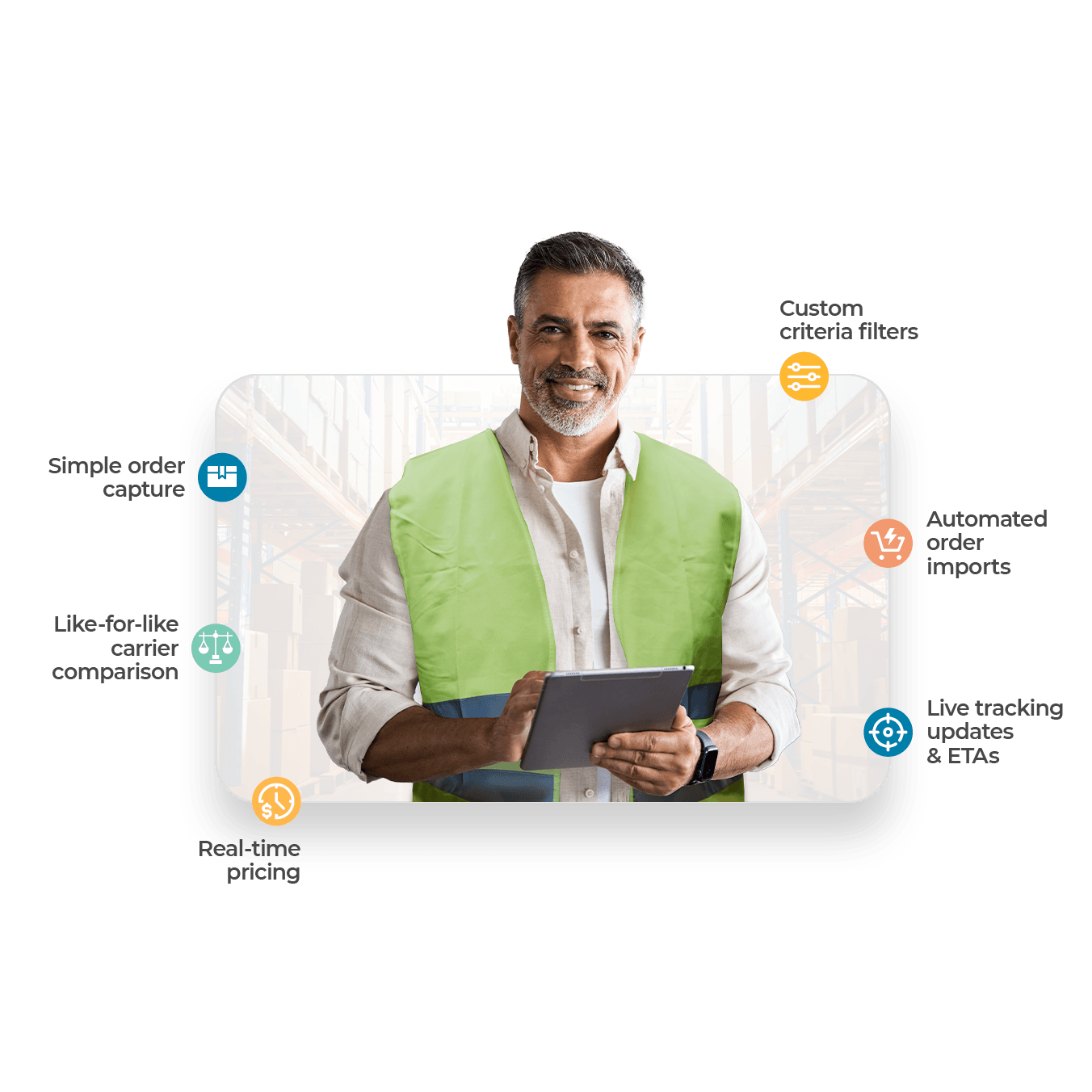 A smiling man in a green safety vest holds a tablet, standing in front of a colorful background with phrases like "Simple order capture," "Custom critical rates," "Automated order imports," "Live tracking," and "Like-for-like carrier comparison." MachShip it's your one-stop home for real-time pricing.