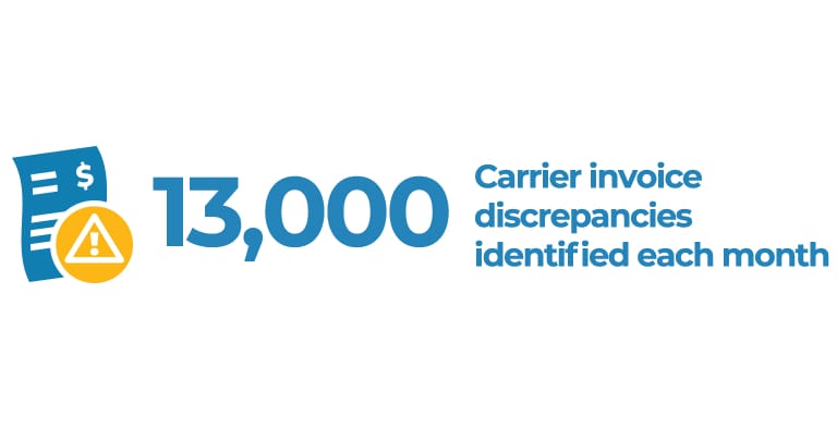 carrier invoice discrepancies identified each month