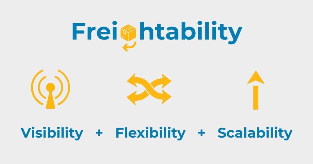 Freightability concept showing visibility, flexibility, and scalability as the three pillars of modern freight operations.